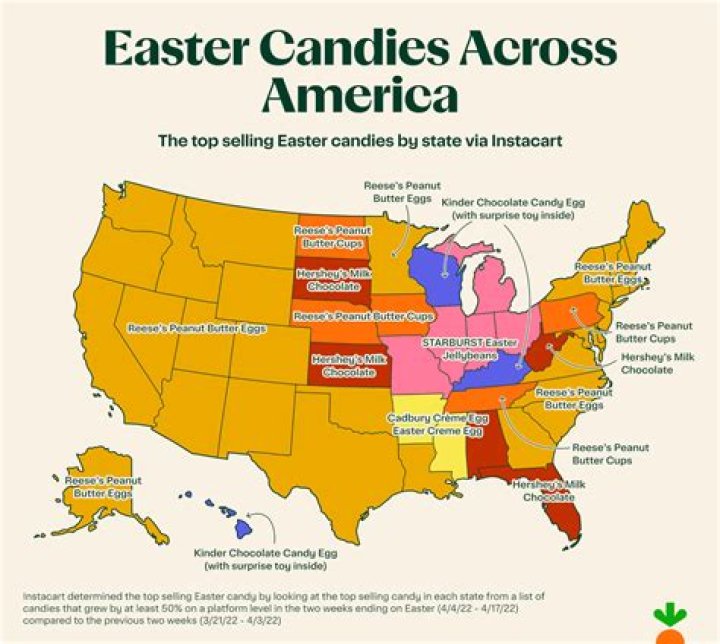 what is the most popular non-chocolate easter candy in the united states?