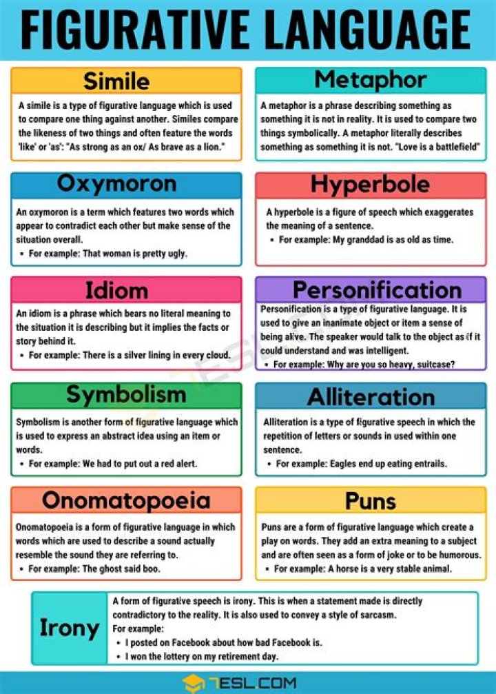 what is the purpose of figurative language