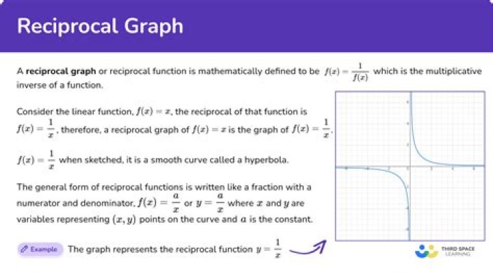 what is the reciprocal function of sine