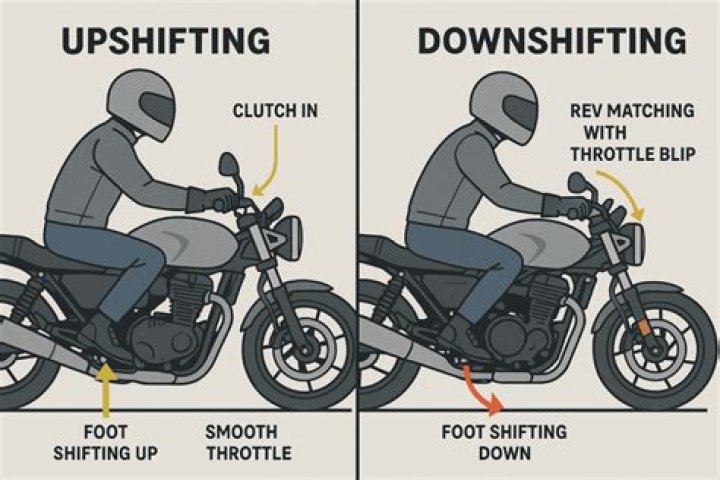 what is upshifting