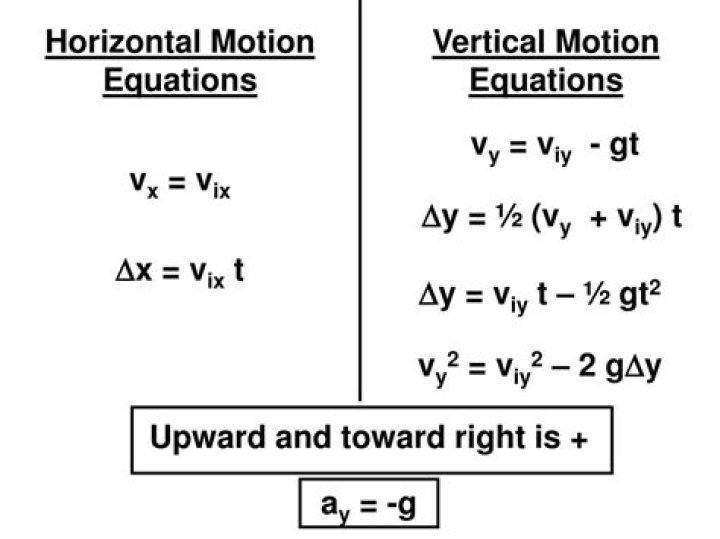 what is vx in physics