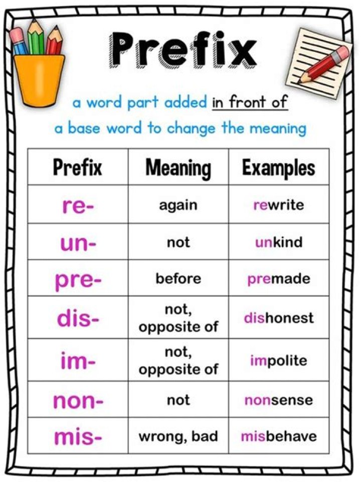 what prefix means bad