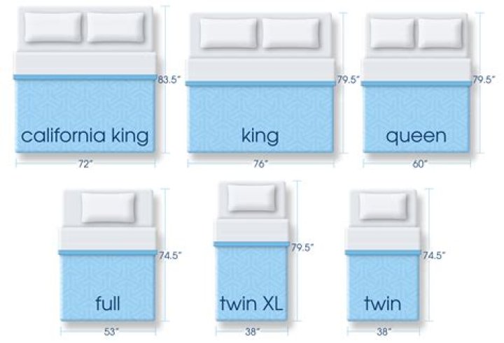 what size bed is 5 feet wide