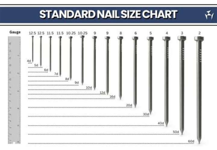 what size nails for paneling