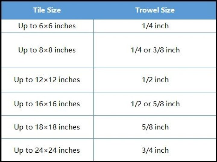 what size trowel for 6×24 tile