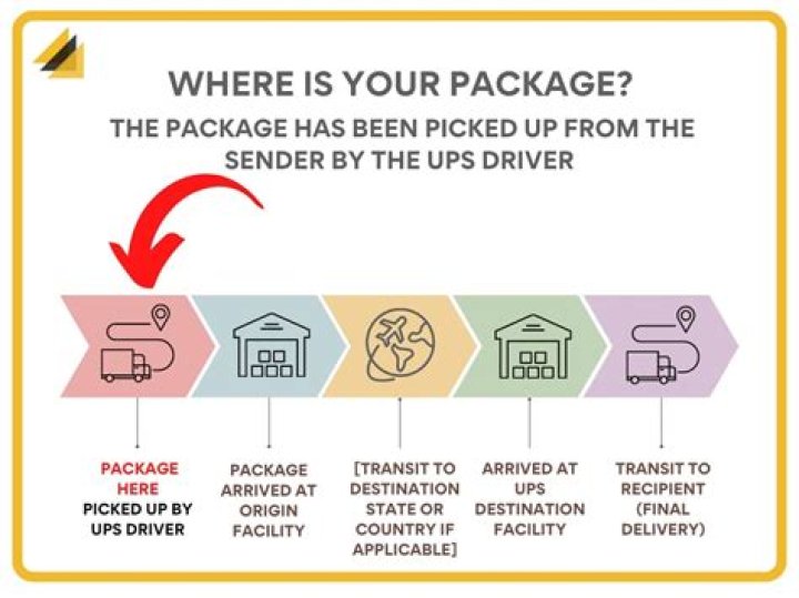 what time does ups pick up