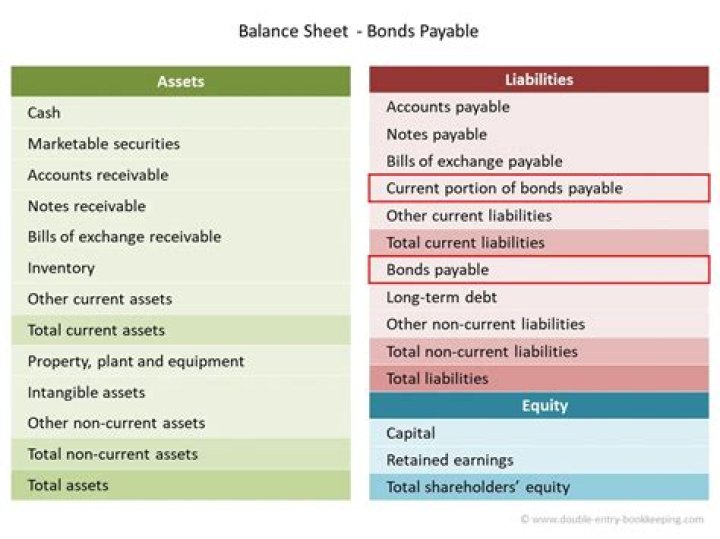 what type of account is discount on bonds payable and what is its normal balance?