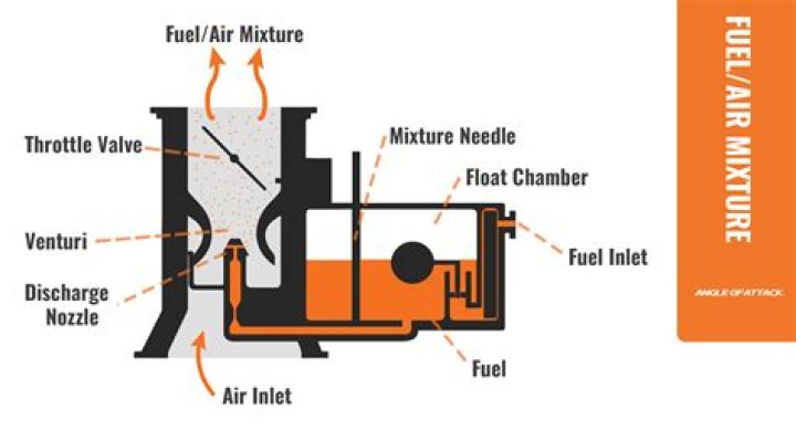 what type of mixture is air