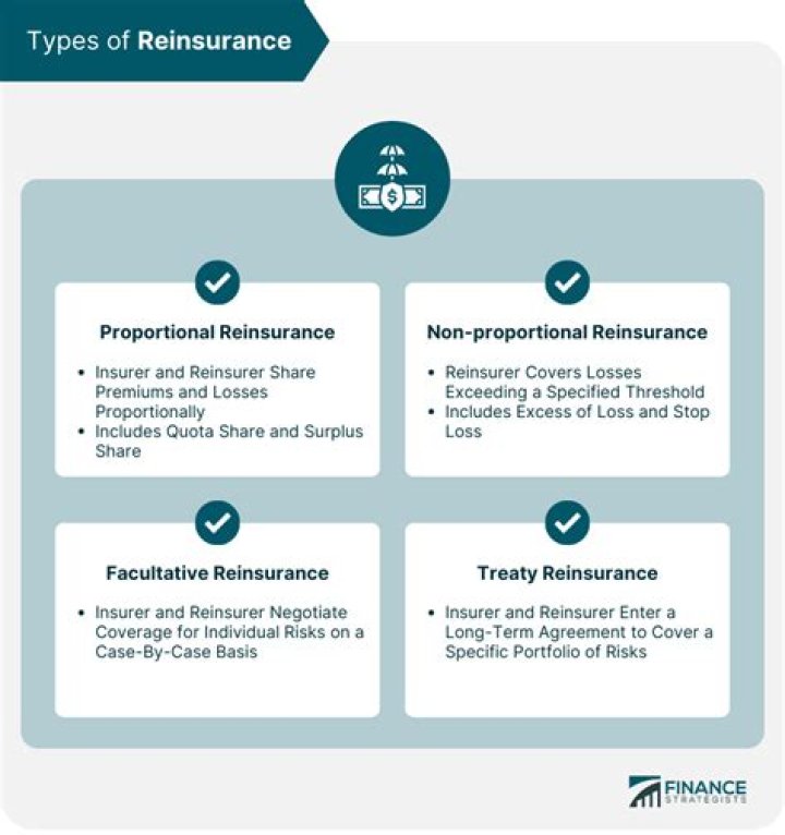 what type of reinsurance contract involves