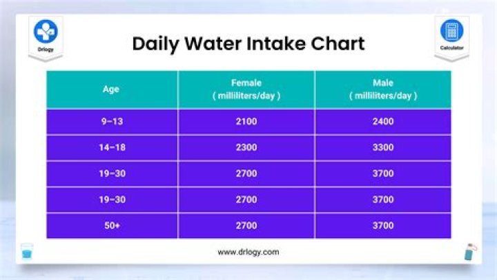what type of water should be used in most steamers