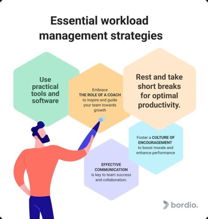 what type of workload would be the most suitable