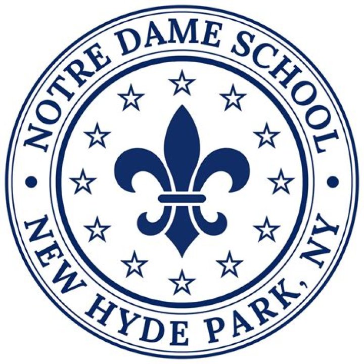 what was the significance of the notre dame school