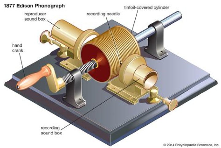 what were the first words spoken on edison’s phonograph?