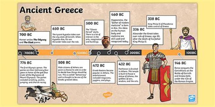 when did ancient greece start and end
