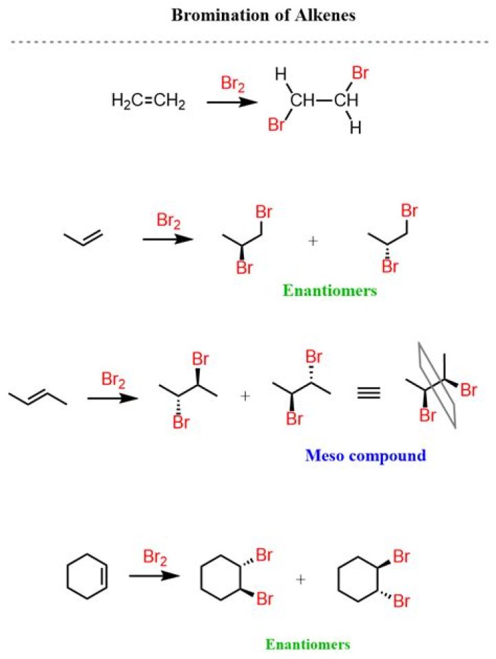 when propane is treated with bromine the major product is