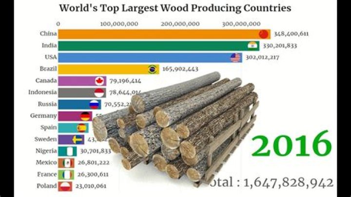 where does apple wood come from