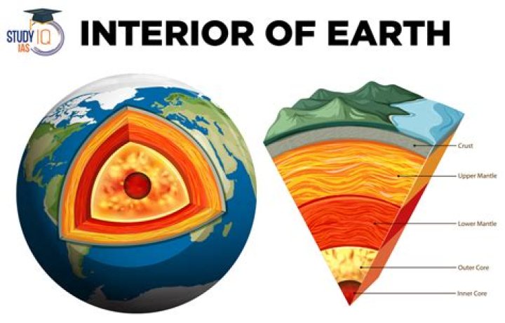 where is most of the earth’s carbon located and in what form
