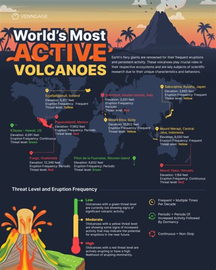 where would an explosive volcano most likely occur