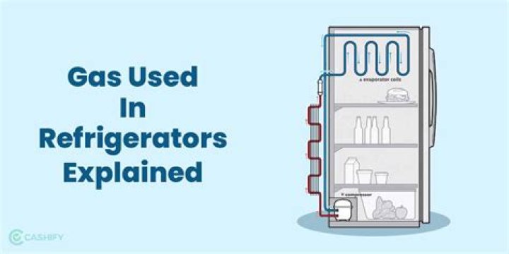 which gas used in refrigerator