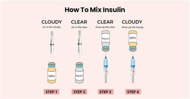 which insulin is cloudy