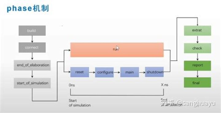 which of provider type can be injected during config phase