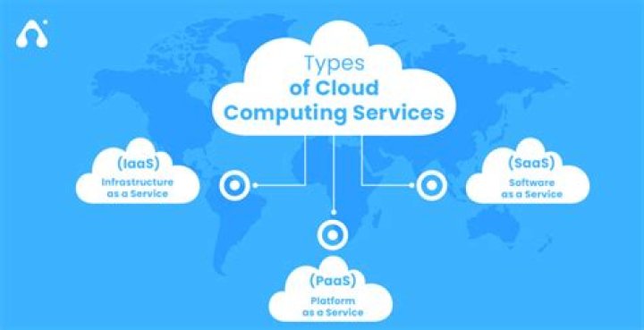 which of the following are examples of cloud computing.