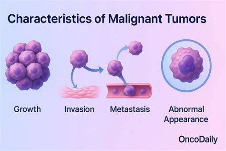 which of the following is a characteristic of a malignant tumor?
