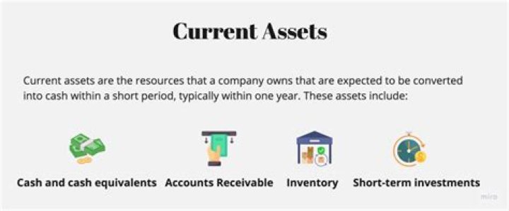 which of the following is classified as a current asset?