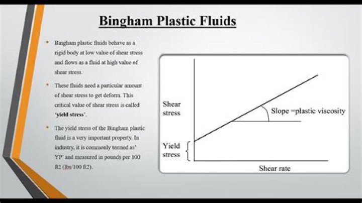 which of the following is the best example of a bingham plastic?