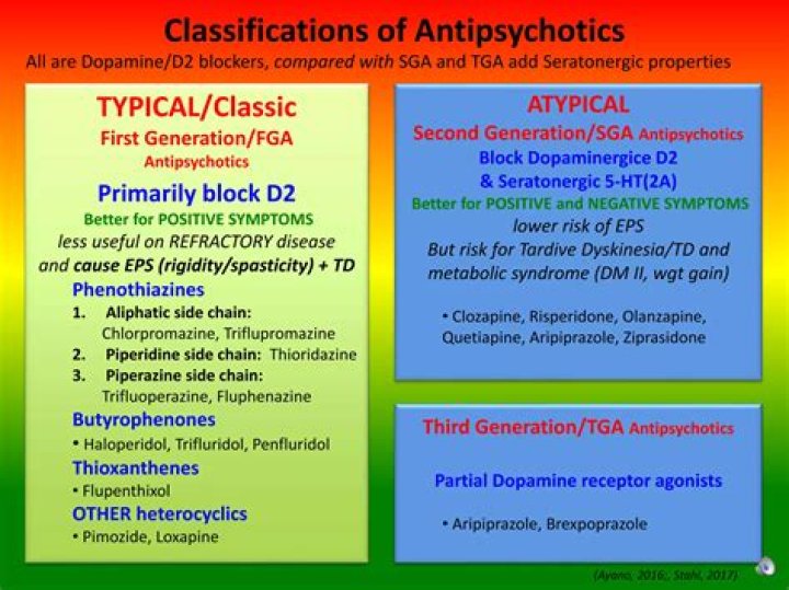 which of the following was the first of the typical antipsychotics to be developed