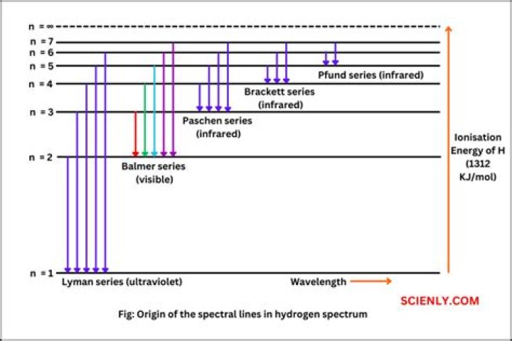 “which spectrum of hydrogen consists of the lyman