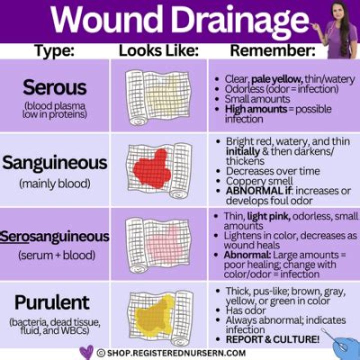 which term describes a torn ragged wound