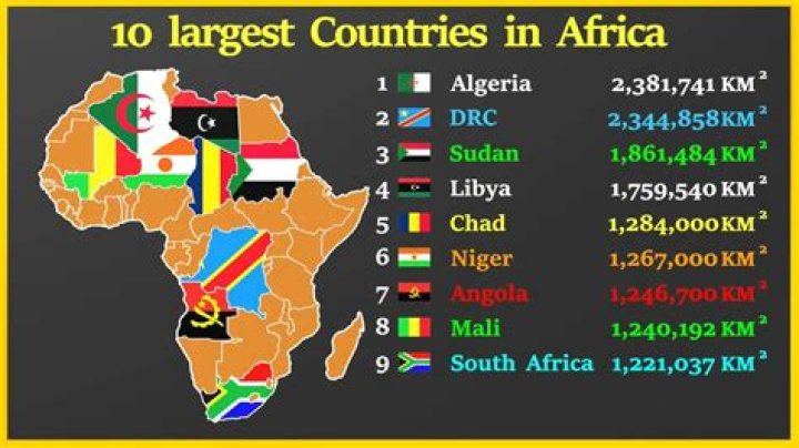 which two countries gained the most land in africa