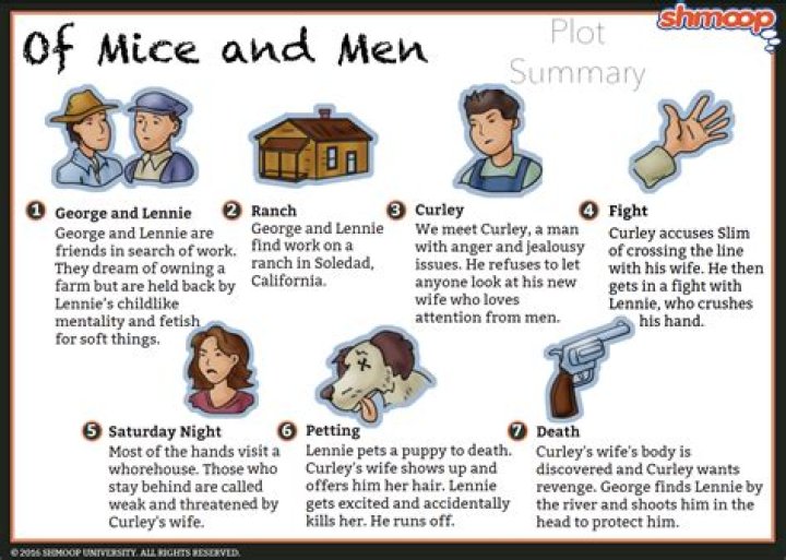 who used to give lennie mice