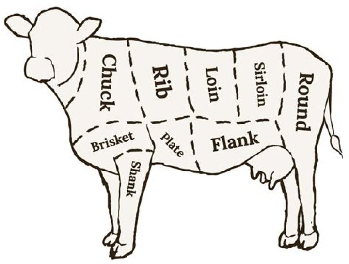 wholesale beef cuts