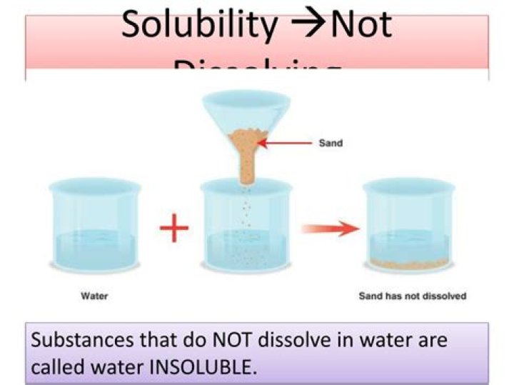 why are some substances not able to dissolve in water?