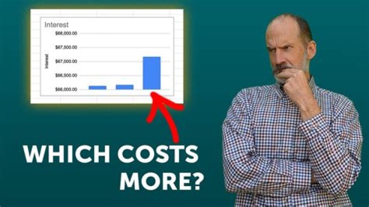 why do banks use 360 days instead of 365 method