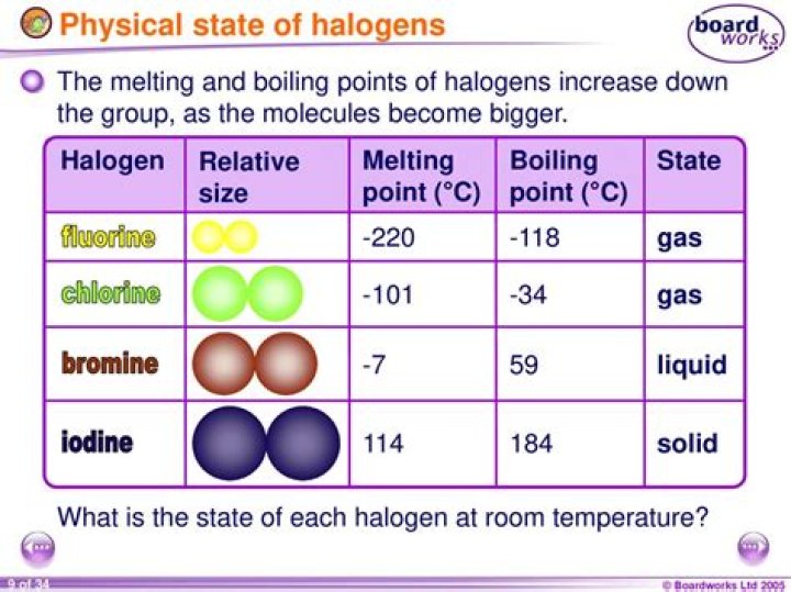 why does boiling point increase down group 7