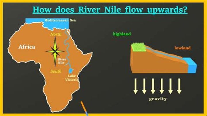 why does the nile flow north