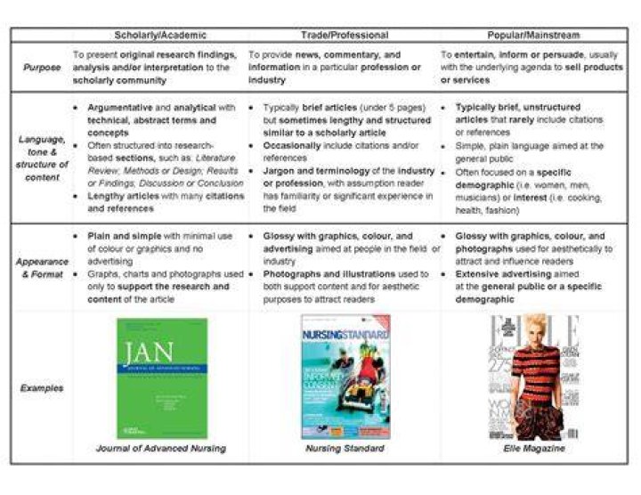why is it important to evaluate sources before gathering them