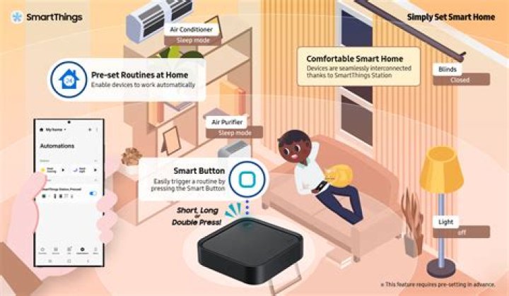 will iris work with smartthings