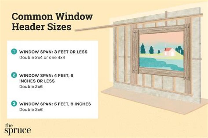 window header size