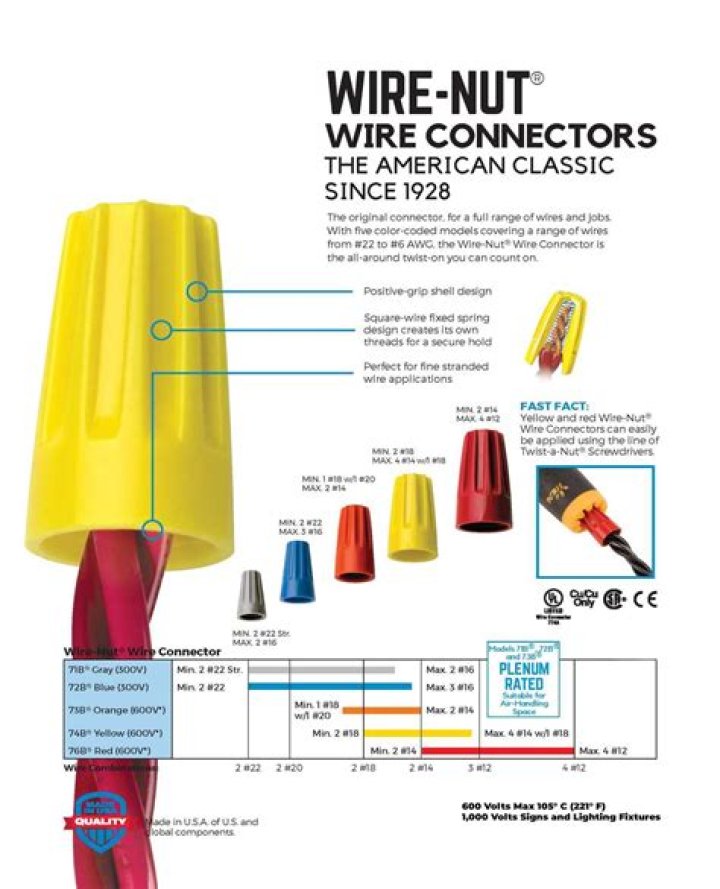 wire nut color code