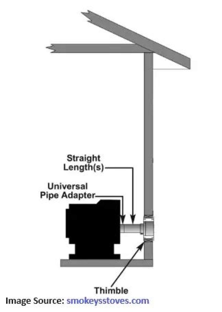 wood stove horizontal venting