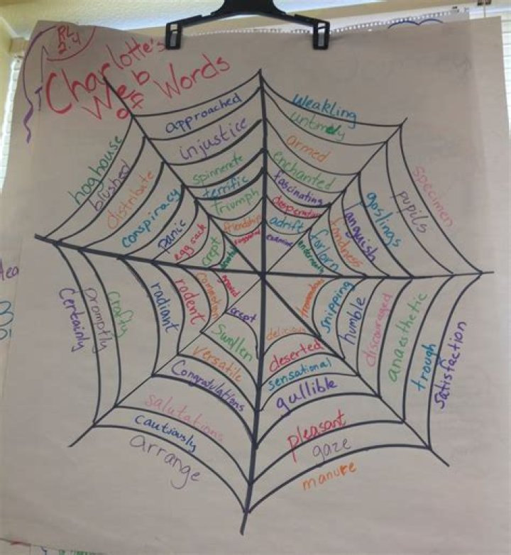 words in charlotte’s web