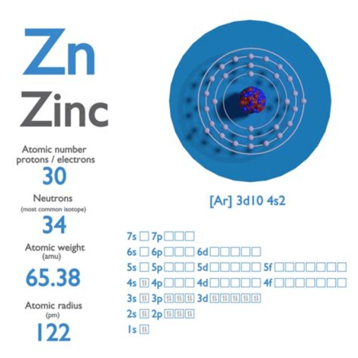 zn-66 has how many neutrons